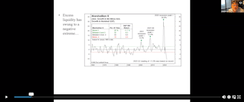 June 22nd Webinar with Doug Ramsey - Calm Before The Storm?